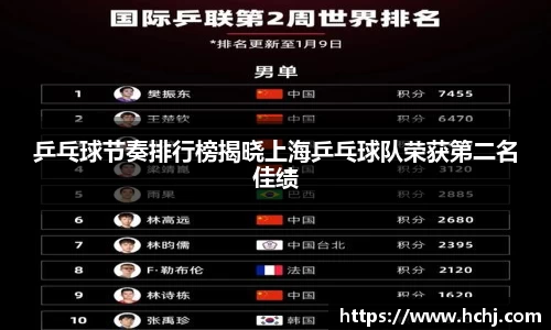 乒乓球节奏排行榜揭晓上海乒乓球队荣获第二名佳绩